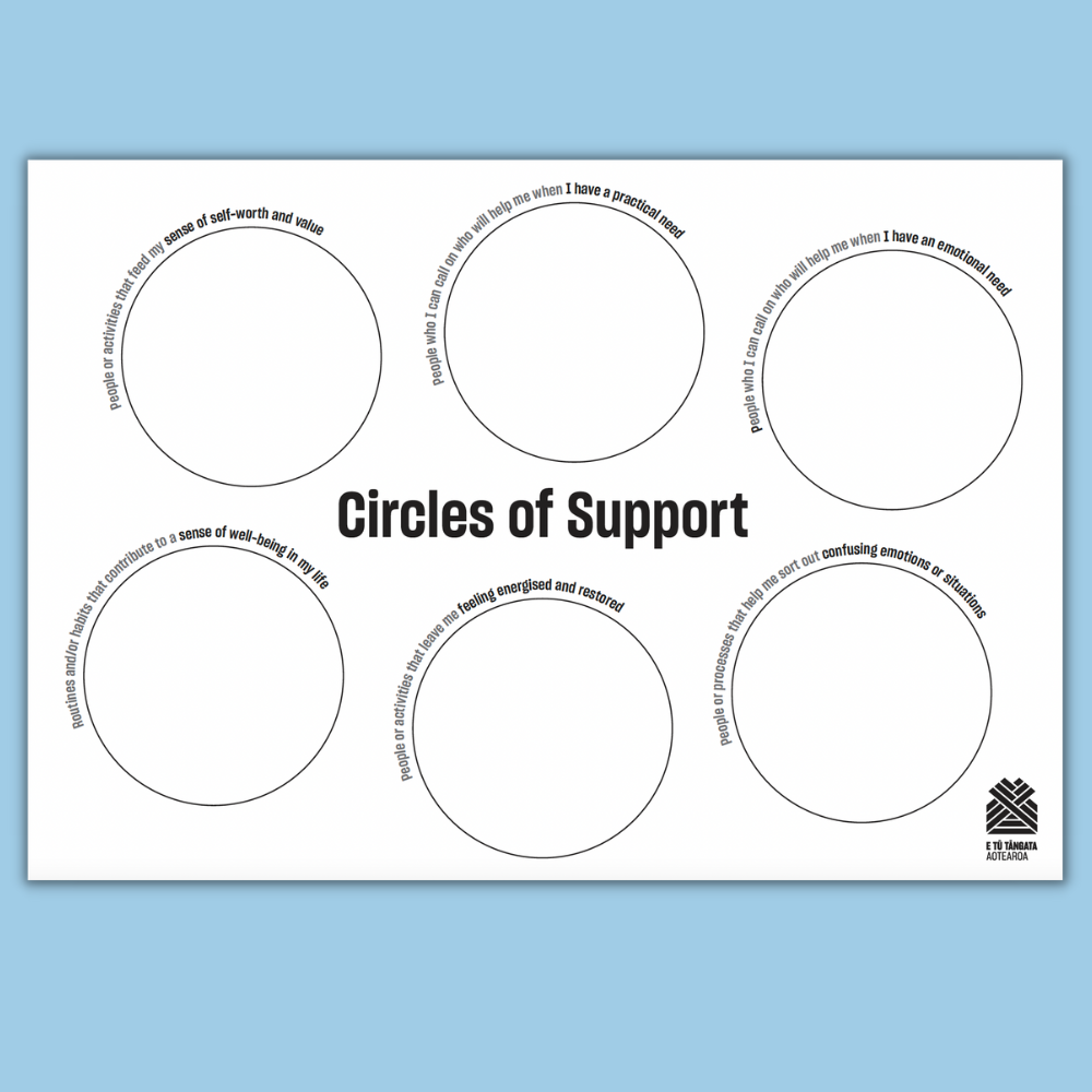 Circles of Support Activity