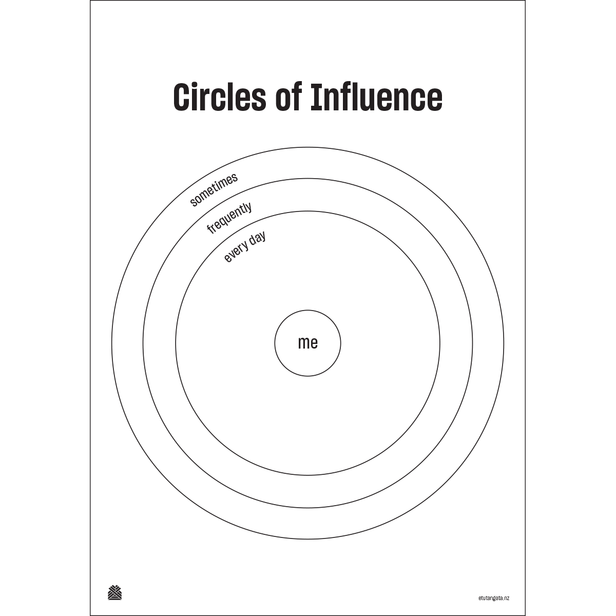 Circle of Influence Version 2