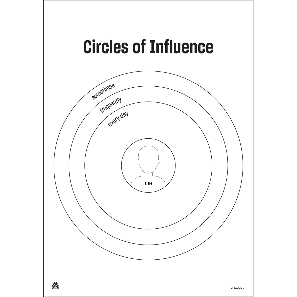 Circle Of Influence Version 1